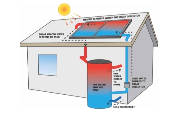 solar-panels